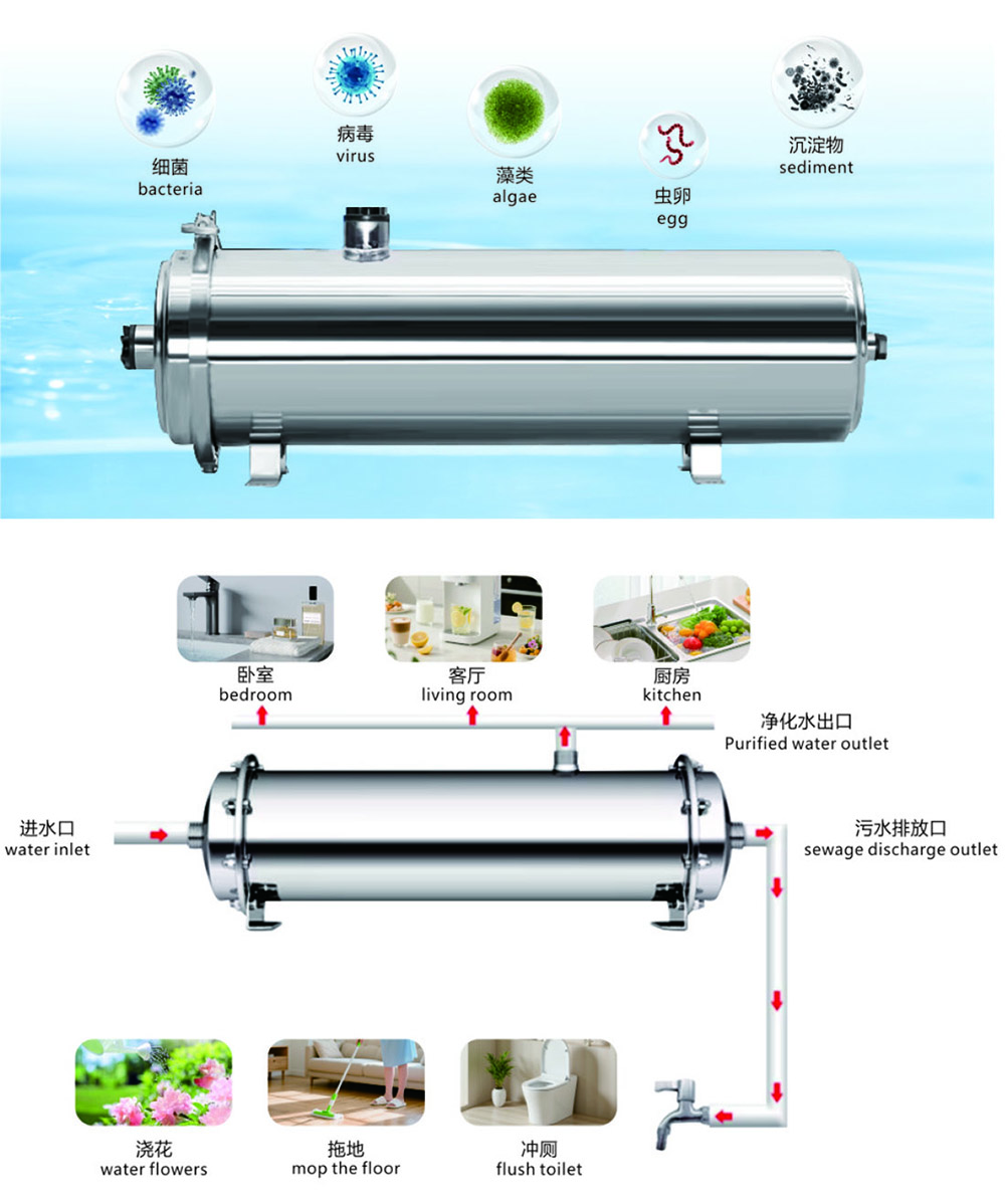 Whole House Water Purifier